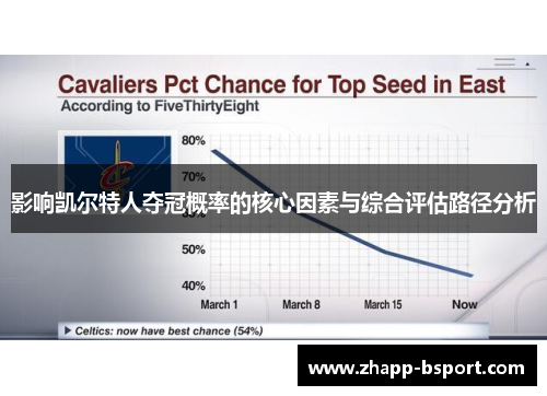 影响凯尔特人夺冠概率的核心因素与综合评估路径分析