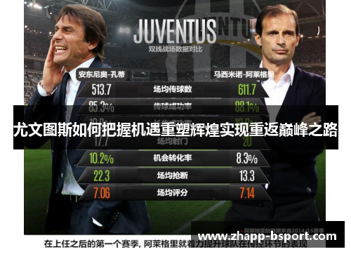 尤文图斯如何把握机遇重塑辉煌实现重返巅峰之路