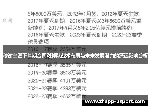 穆谢奎签下长期合同对球队战术布局与未来发展潜力的深远影响分析