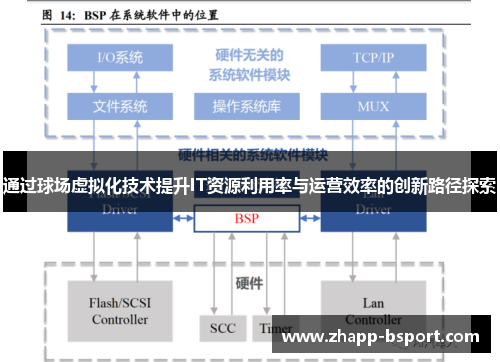 通过球场虚拟化技术提升IT资源利用率与运营效率的创新路径探索