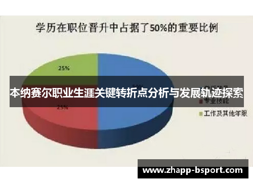本纳赛尔职业生涯关键转折点分析与发展轨迹探索